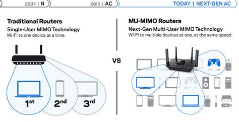 Mejores routers: cuál comprar y modelos recomendados desde .